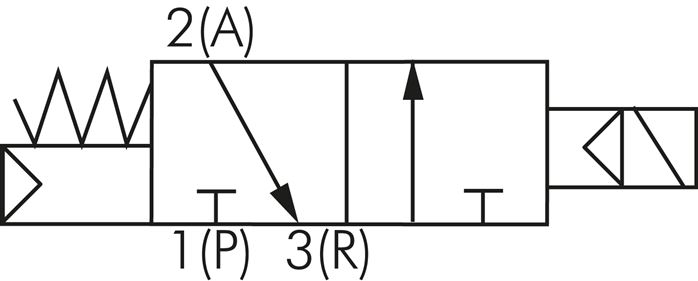 Schematic symbol: 3/2-way solenoid valve, closed when de-energised (NC)